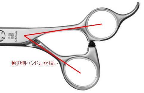 新品未使用【内海ウツミUTSUMI】sword60/20 無くっ シザー オフセット  